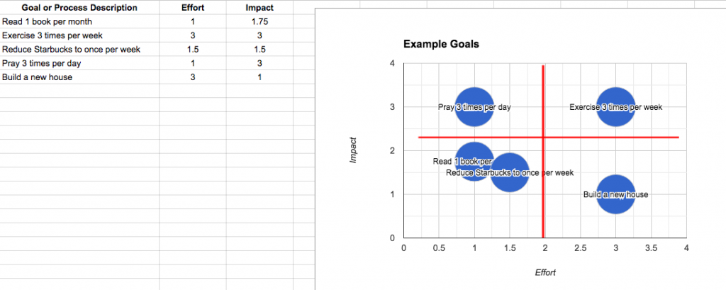 PICK Charts for Multiple Goals Phil Klutts